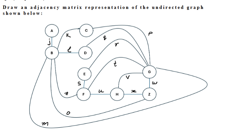 Draw an adjacency matrix representation of the