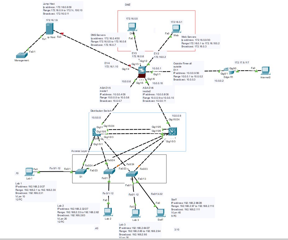 I need help configuring an Access Control List (