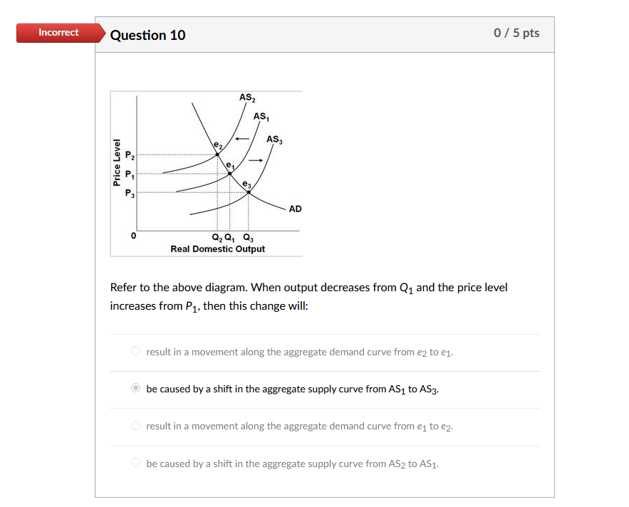 .............................. Question 10 Prlce