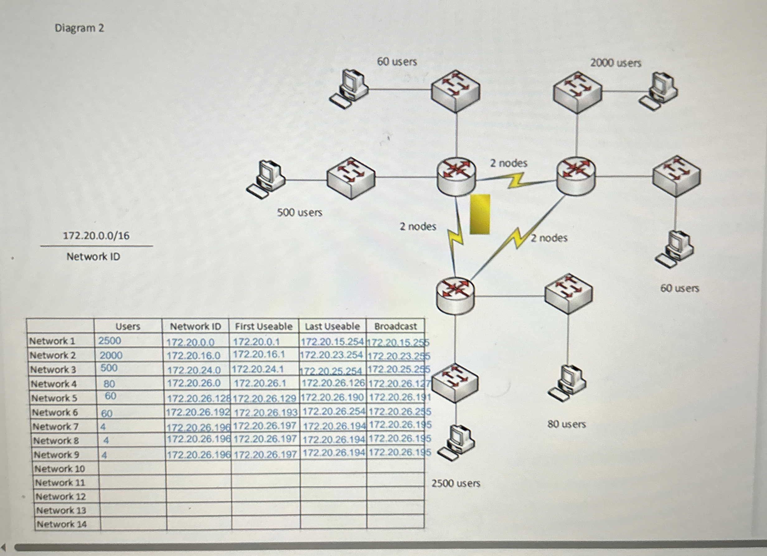 VLSM Assignment. The rotations of 4 are off.