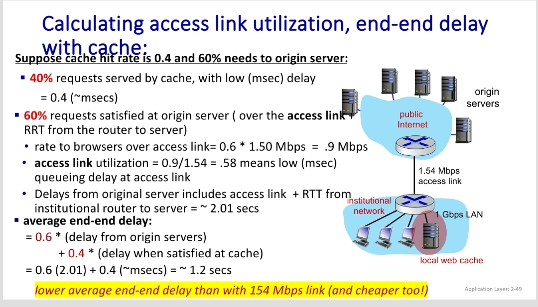 Given that: access link rate: 1 . 5 4 MBPS RTT