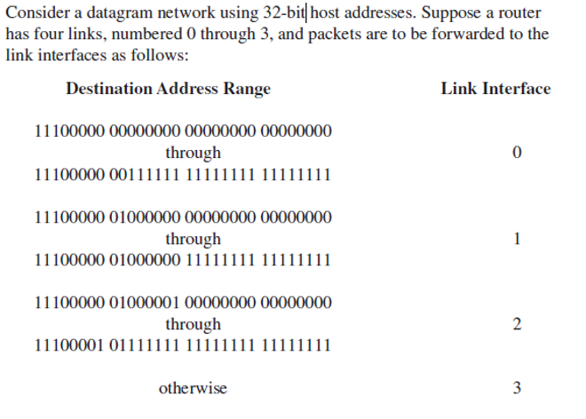 ( a ) Fill out the following forwarding table