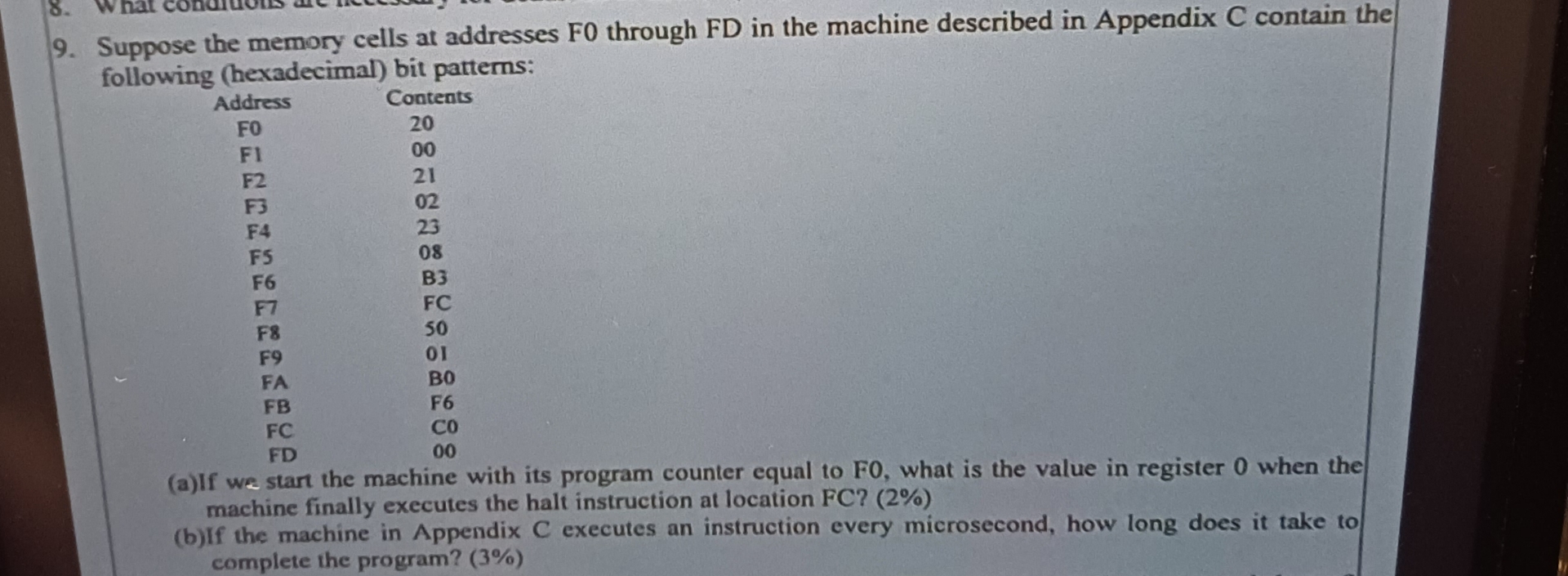 Suppose the memory cells at addresses F 0 through
