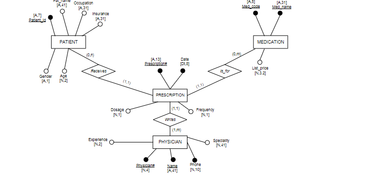 While you are at it , please map the ER diagram