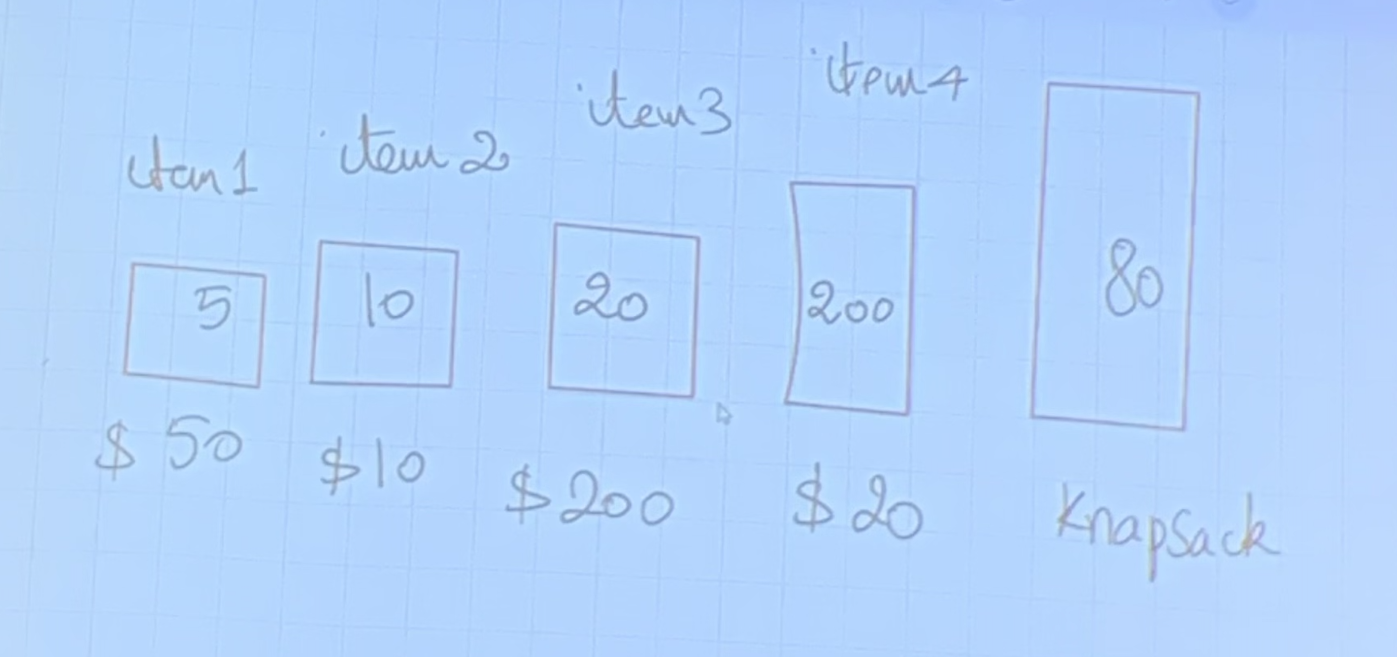  Based on this image solve this knapsack problem. (Computer Algorithms) 