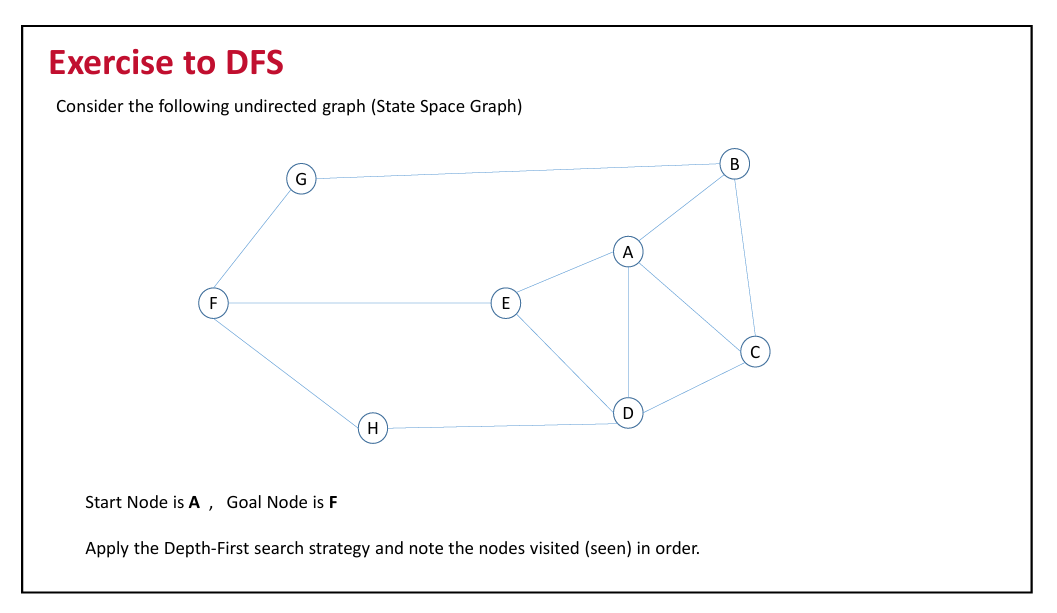 Exercise to DFS Consider the following undirected