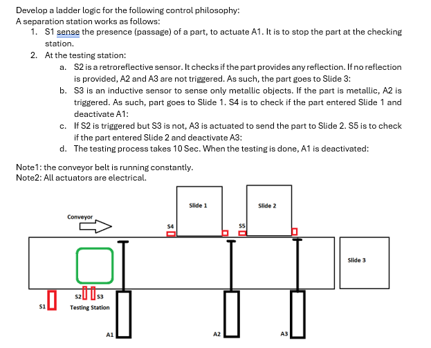 Develop a ladder logic for the following control
