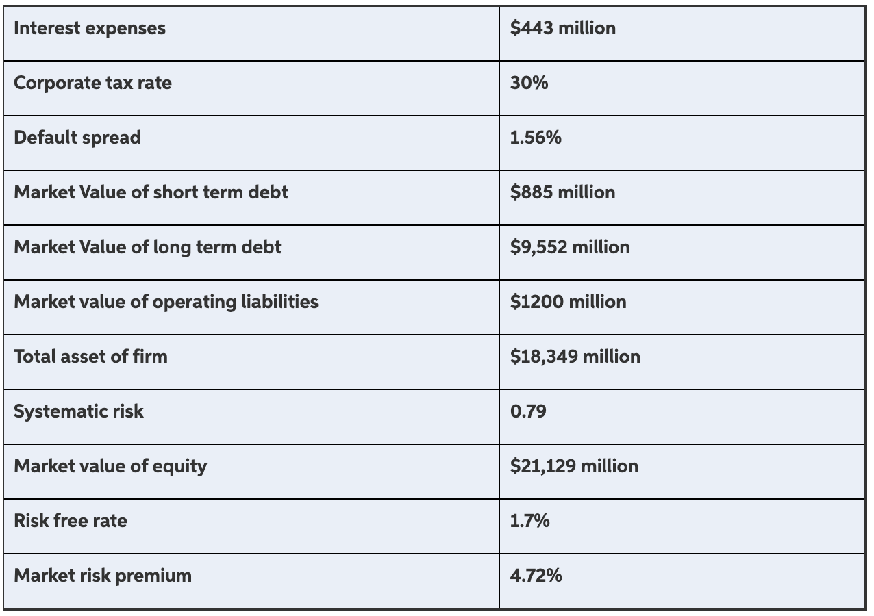 Question 4 (this question has two parts, a) and