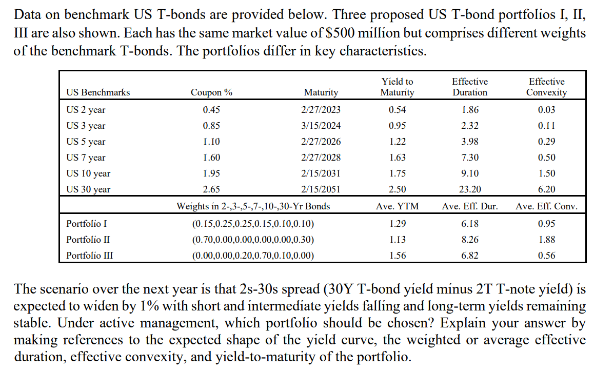 Data on benchmark US T-bonds are provided below.