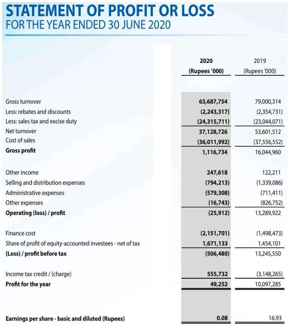 Identify Account Type nd Financial Statement on