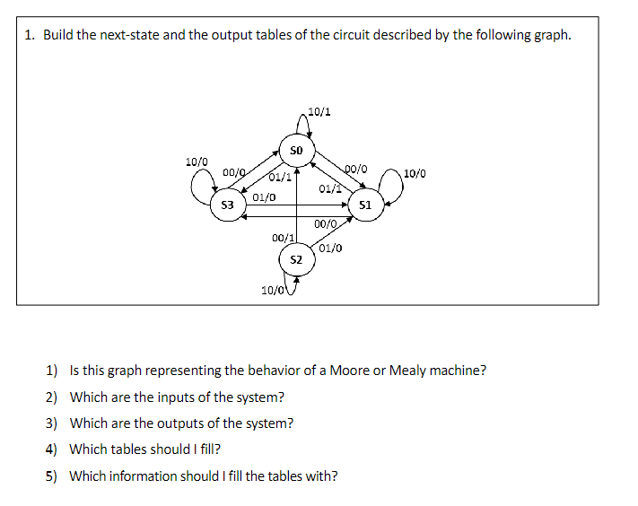 Build the next - state and the output tables of