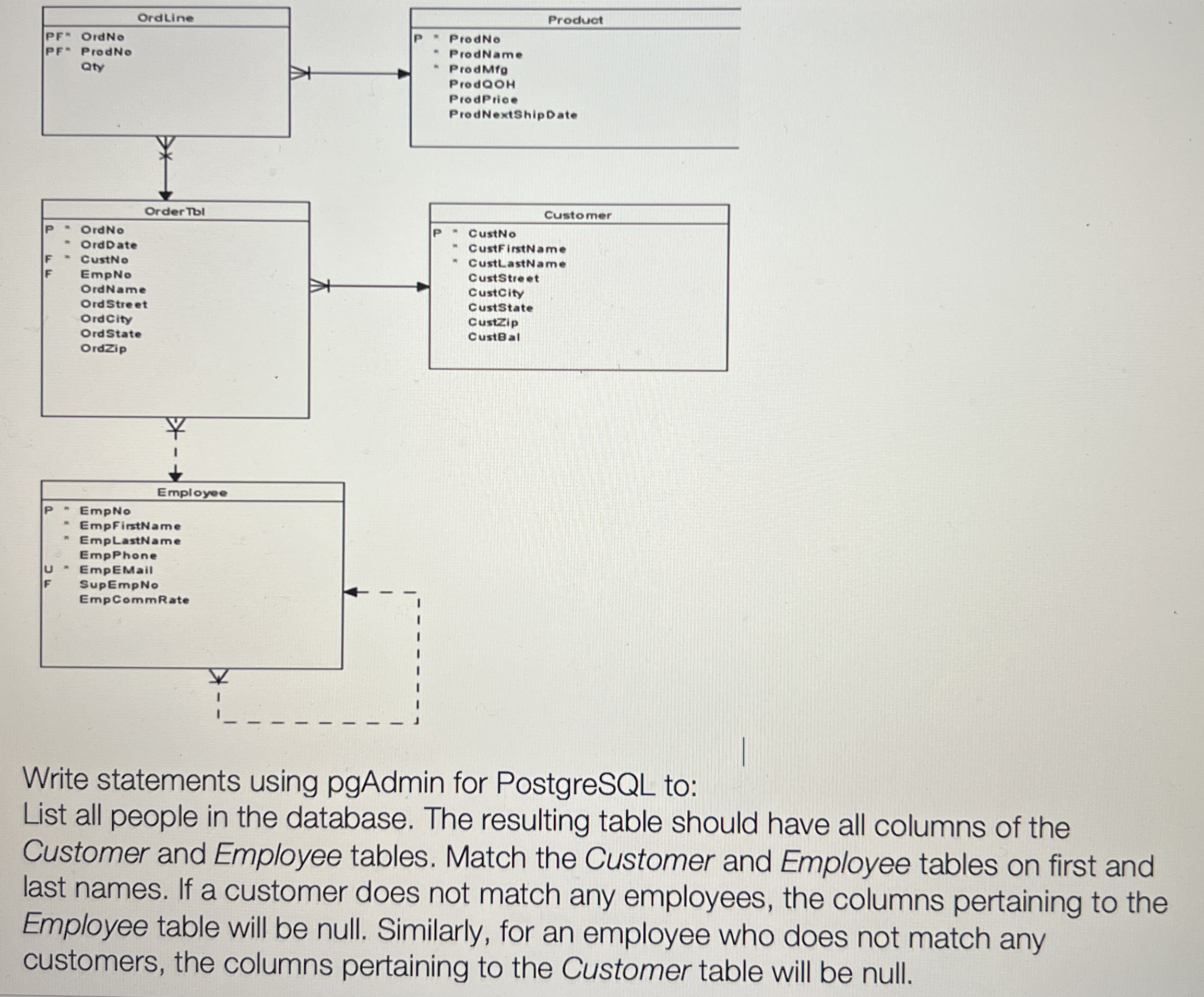 Write statements using pgAdmin for PostgreSQL to: