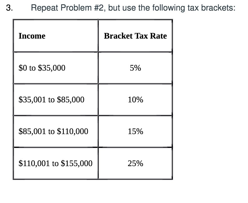 3. Repeat Problem #2, but use the following tax