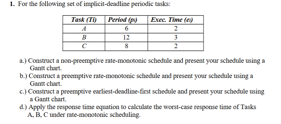 For the following set of implicit - deadline