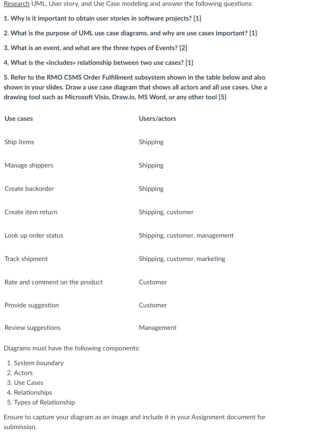 Research UML, User story, and Use Case modeling