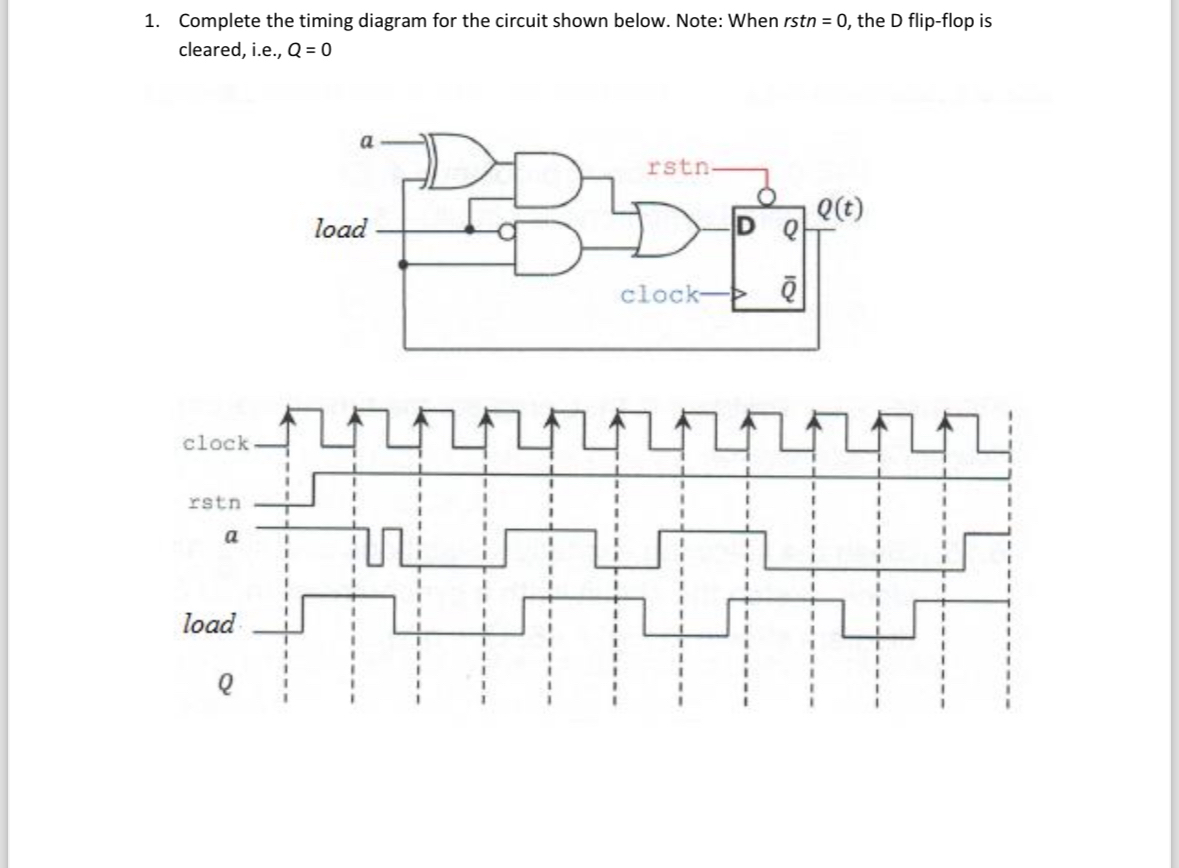 Complete the timing diagram for the circuit shown