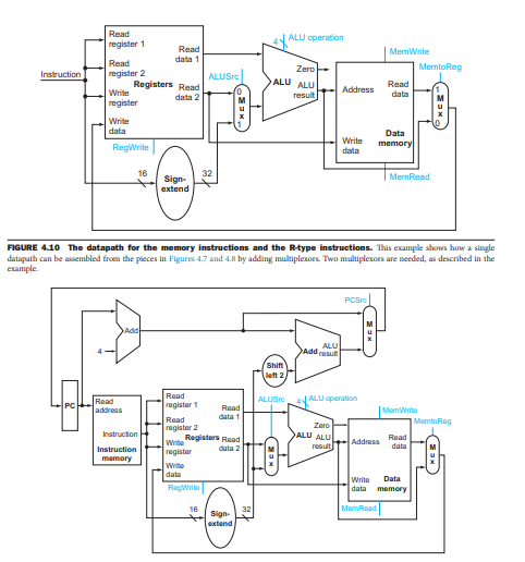 show the steps, binary addresses of each register