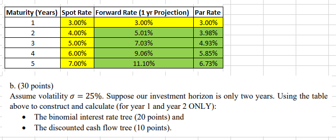 Assume volatility = 25%. Suppose our investment