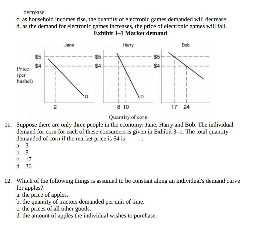 Cats [millions P\" year) 0100200300400 Grain