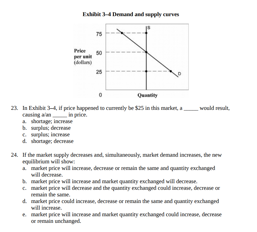 Cats [millions P\" year) 0100200300400 Grain