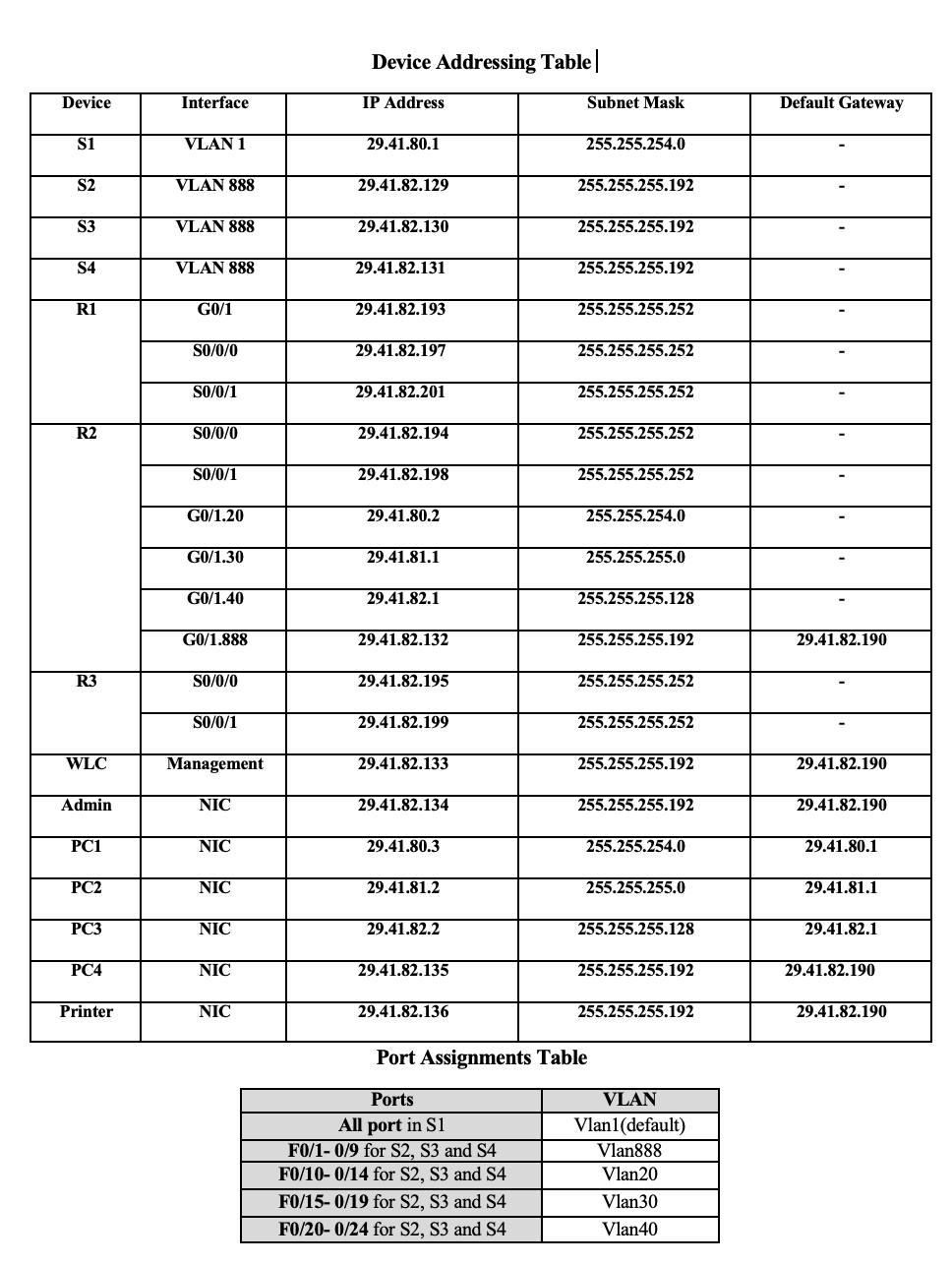 Is my solution to the table is correct or not,