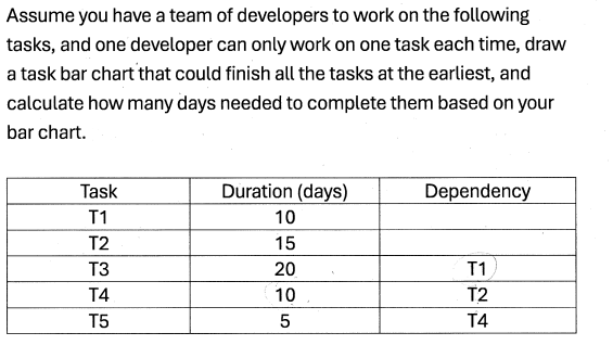 Assume you have a team of developers to work on