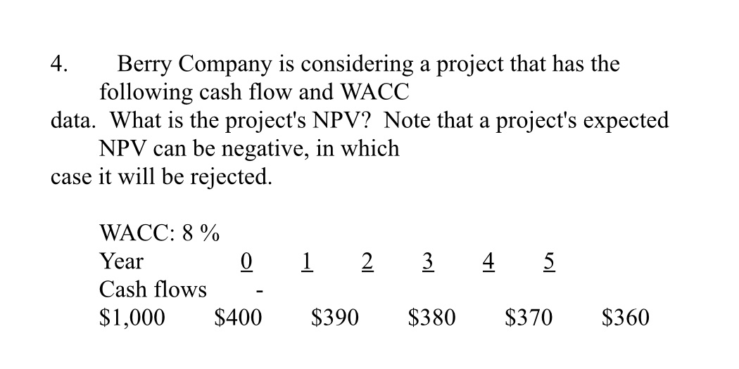 4. Berry Company is considering a project that
