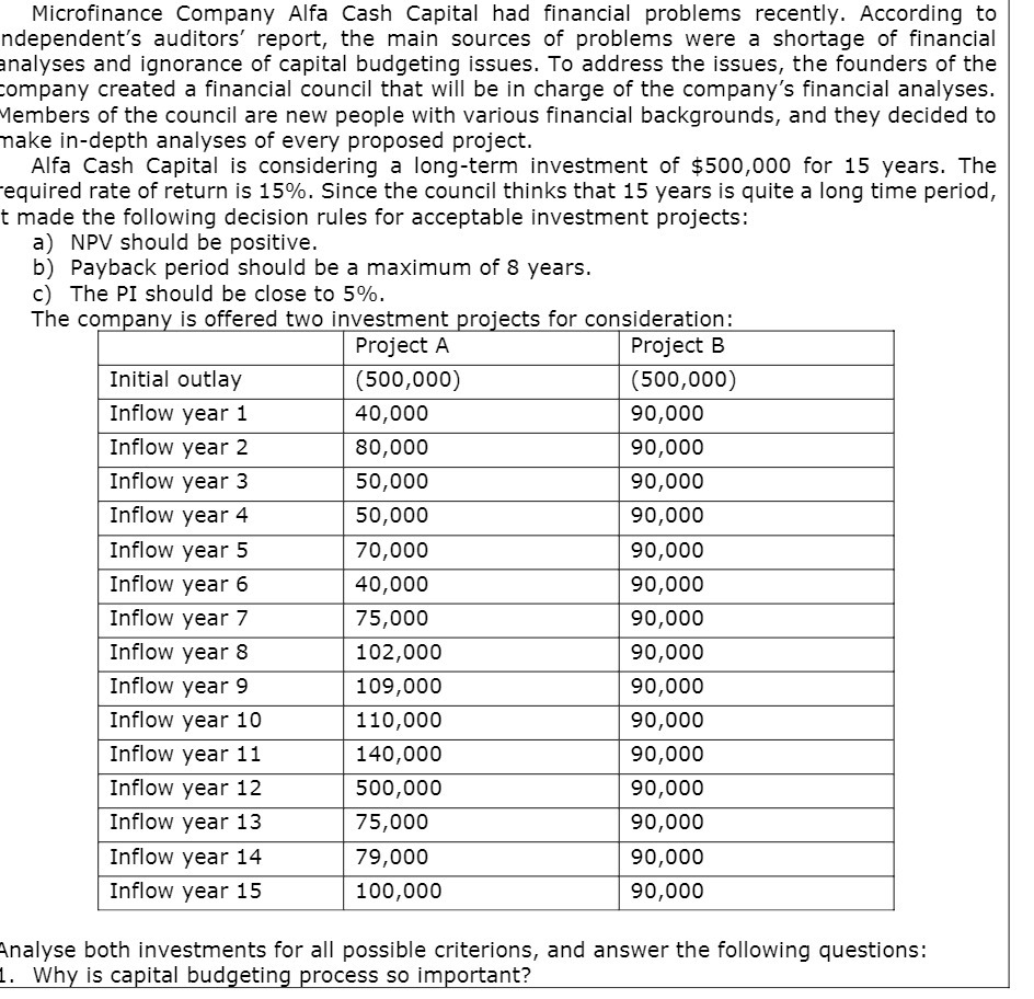 Microfinance Company Alfa Cash Capital had