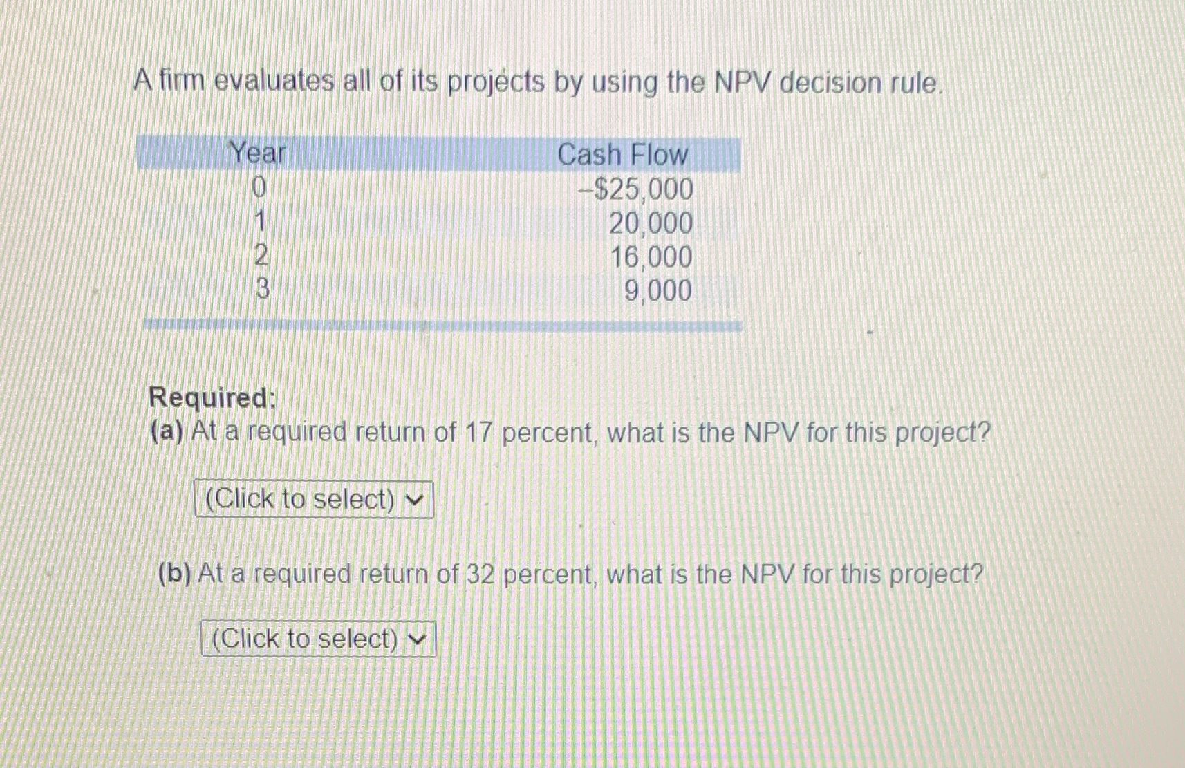 A firm evaluates all of its projects by using the