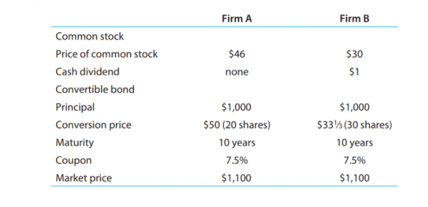 3.) An investor in the 35 percent tax bracket may