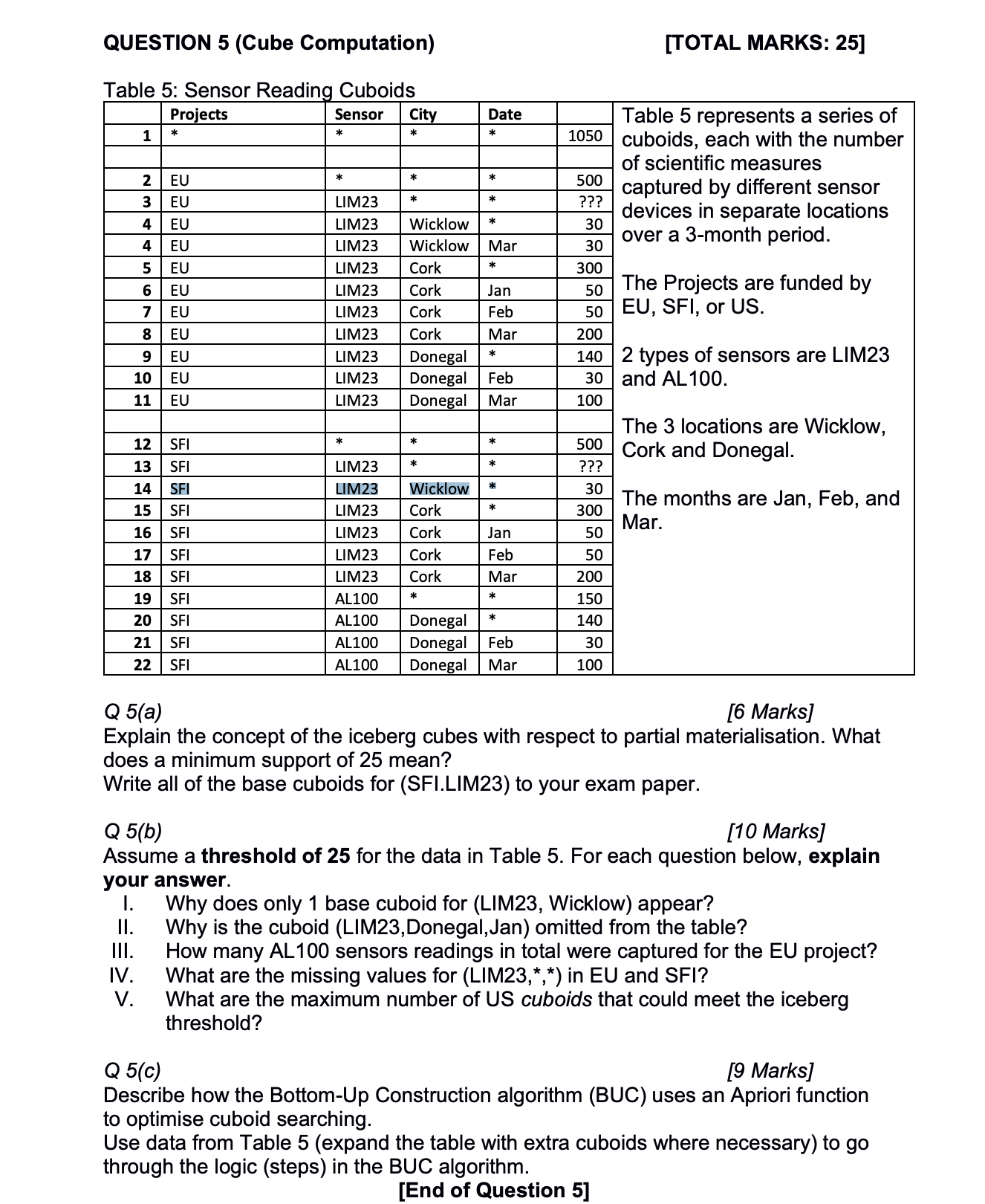 Table 5 : Sensor Reading Cuboids Table 5