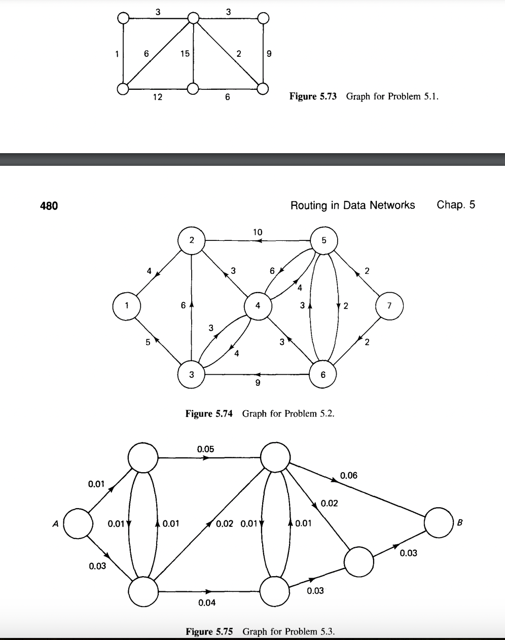 5 . 1 Find a minimum weight spanning tree of the