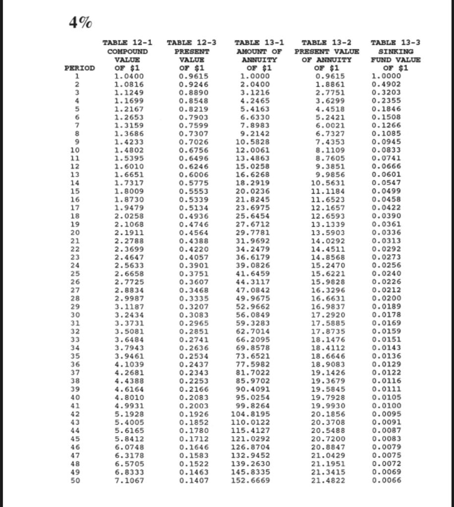 2% TABLE 12-1 TABLE 12-3 TABLE 13-1 TABLE 13-2