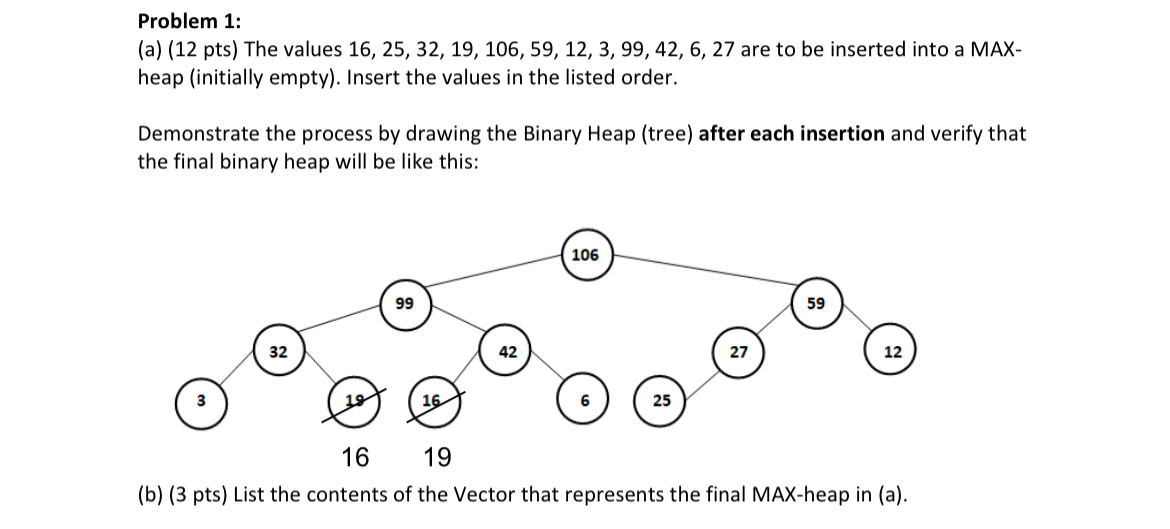 Problem 1 : ( a ) ( 1 2 pts ) The values 1 6 , 2