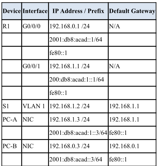 Step 1 : Assign static IP information to the PC