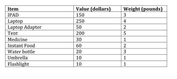 Demonstrate the application of dynamic