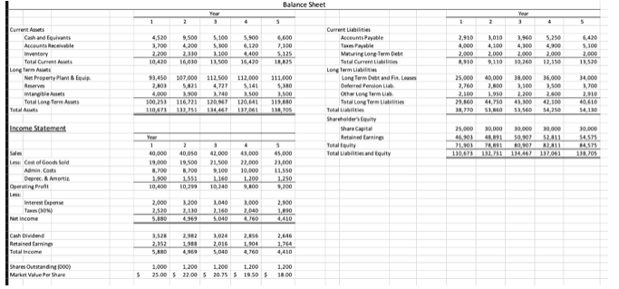 Finance Question very hard please help Attached