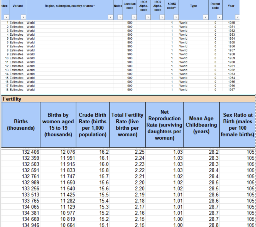 Use R code: Select United States related data,
