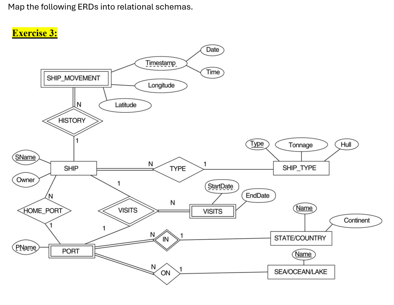Map the following ERDs into relational schemas.