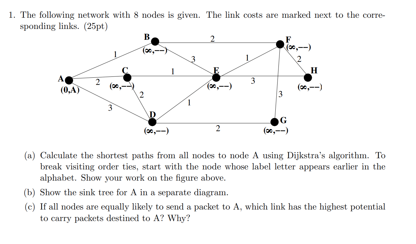 1 . The following network with 8 nodes is given.