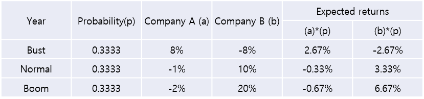 I am asking this question followed by the bottom