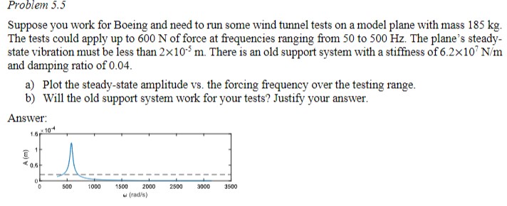 Please add the code in MatLab for the plot. Thank