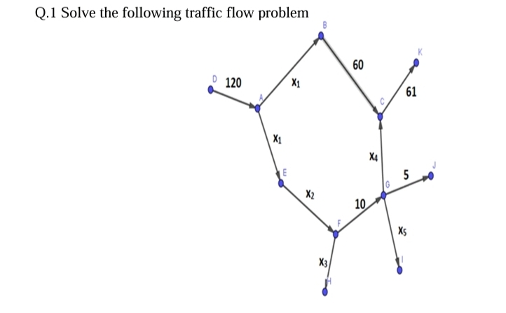 Q . 1 Solve the following traffic flow problem