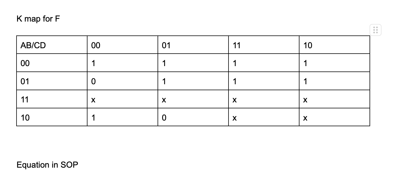Please find the Equation in Sum Of Product form