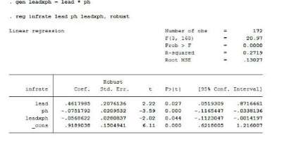 gan leaduph - load * pa reg infrate lead ph
