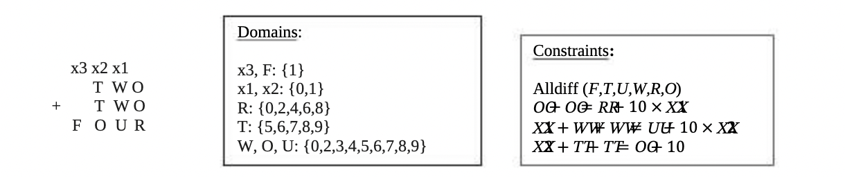 2 . [ 1 0 points ] In the cryptarithmetic problem
