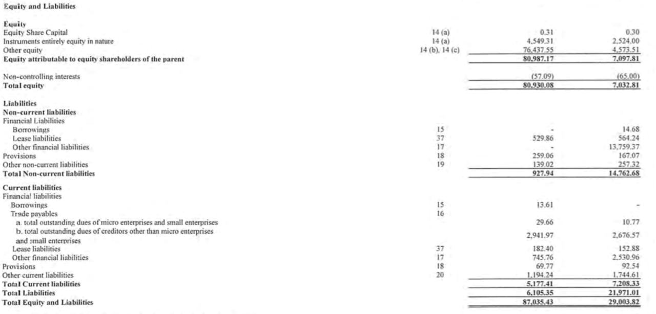 Draw a 2 year Ahead Scenario _ Prospects & Risk
