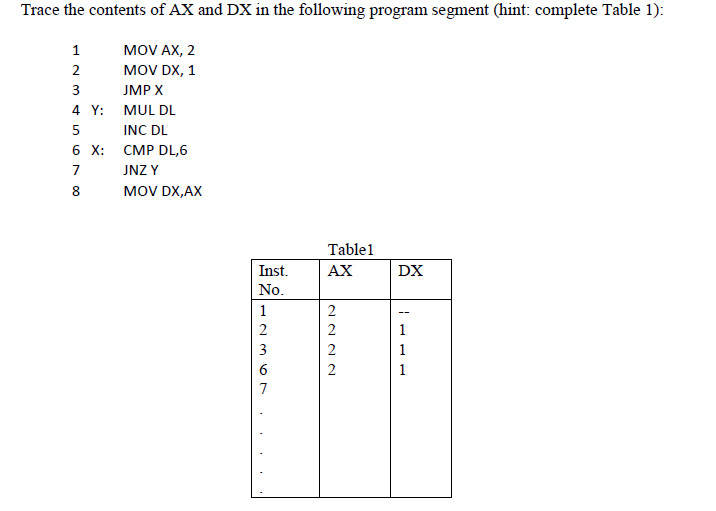Trace the contents of AX and DX in the following