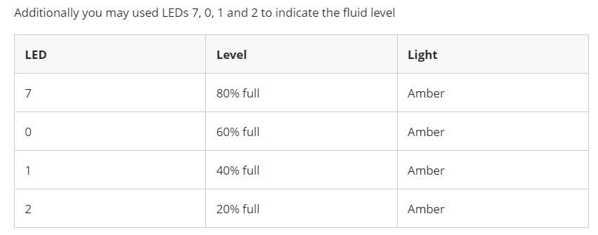 Additionally you may used LEDs 7 , 0 , 1 and 2 to