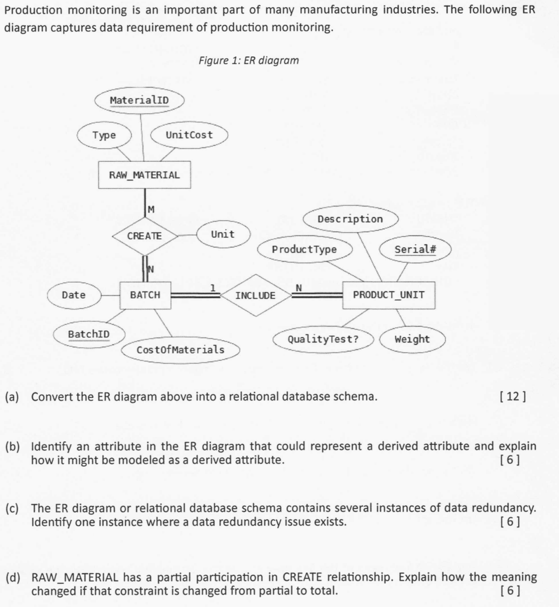 Production monitoring is an important part of